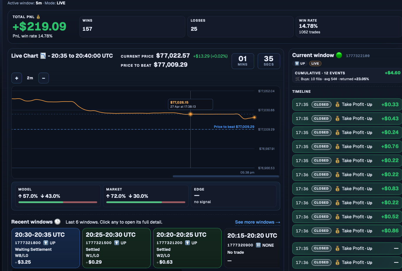 EzGain trading dashboard